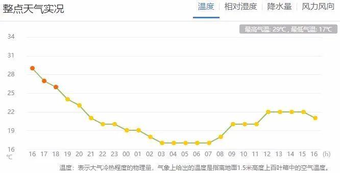 洛阳四季的天气?洛阳冬天最低温度多少-图3 洛阳四季的天气?洛阳冬天最低温度多少-图3