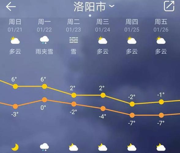 河南历史上最冷的天气是多少?洛阳最低温度多少-图1 河南历史上最冷的天气是多少?洛阳最低温度多少-图1