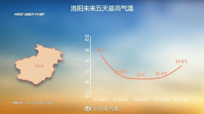 河南历史上最冷的天气是多少?洛阳最低温度多少-图2 河南历史上最冷的天气是多少?洛阳最低温度多少-图2