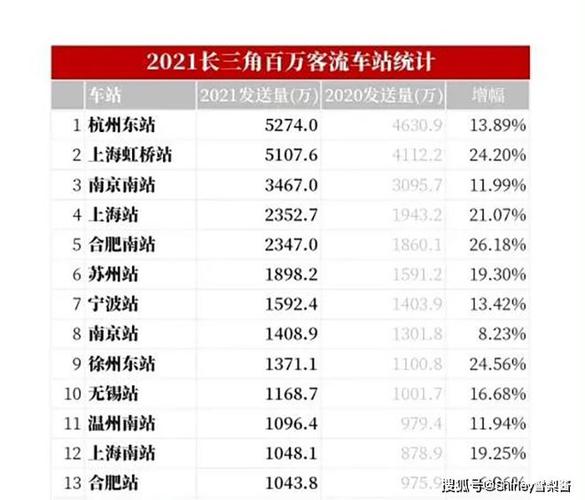 2021中国最大火车站排名？杭州最高多少度-图1