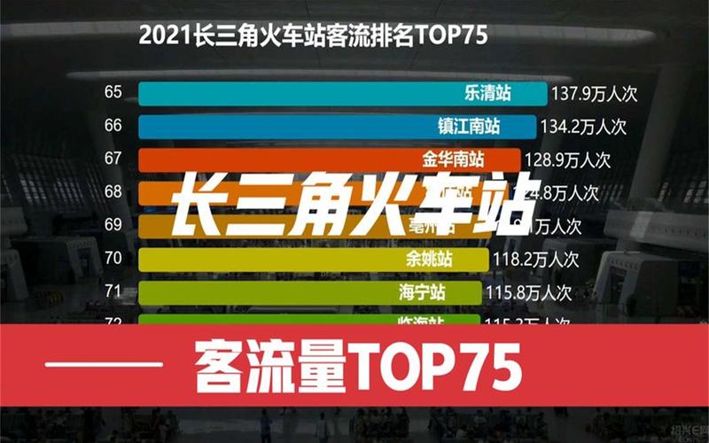 2021中国最大火车站排名？杭州最高多少度-图2