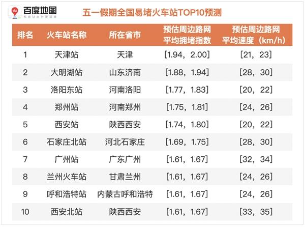 2021中国最大火车站排名？杭州最高多少度-图3