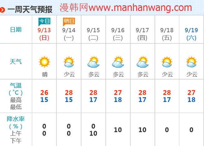 四月维夏什么意思?4月份韩国气温多少-图3 四月维夏什么意思?4月份韩国气温多少-图3
