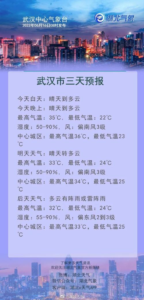 武汉最热的时候是几月呀?武汉夏天最高温度多少-图3 武汉最热的时候是几月呀?武汉夏天最高温度多少-图3