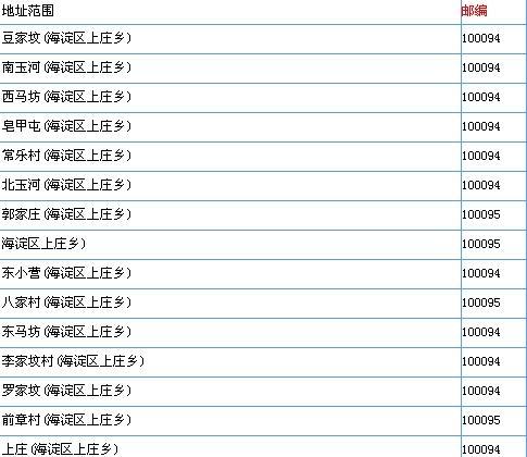 110102是哪个地区的区号?西城区区号是多少-图2 110102是哪个地区的区号?西城区区号是多少-图2
