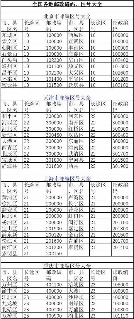 110102是哪个地区的区号?西城区区号是多少-图3 110102是哪个地区的区号?西城区区号是多少-图3
