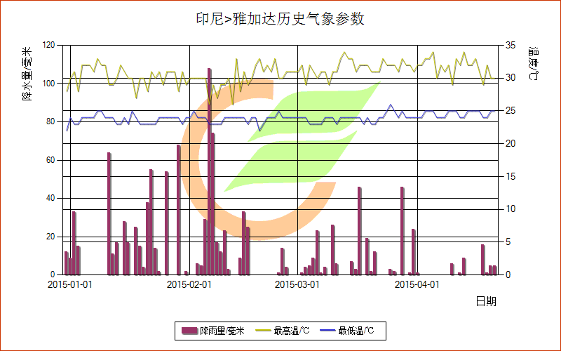印尼一年四季气温?印尼气温最低多少度-图2 印尼一年四季气温?印尼气温最低多少度-图2