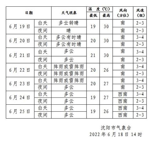 沈阳市年平均气温?沈阳年平均降雨多少小时-图2 沈阳市年平均气温?沈阳年平均降雨多少小时-图2