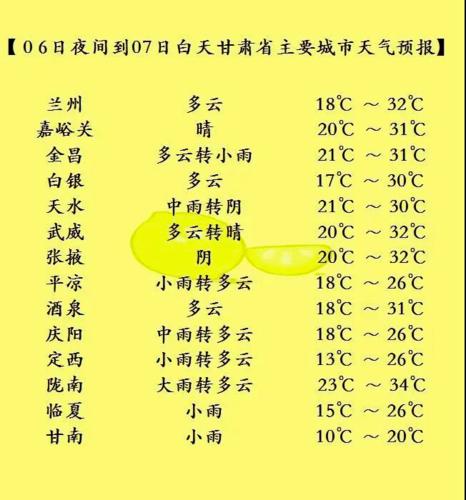 兰州有几个平凉?永登夏天最热多少度-图1 兰州有几个平凉?永登夏天最热多少度-图1