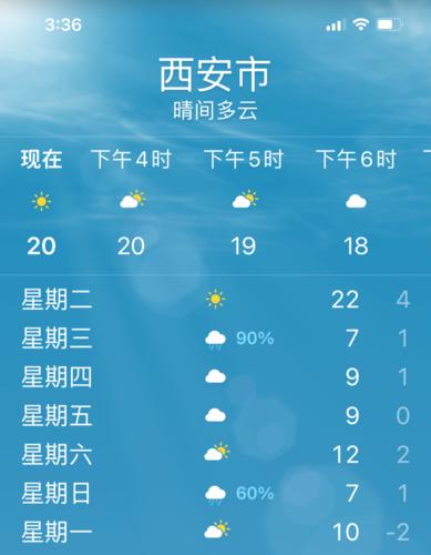 2023年夏天西安会很热吗?西安6月的温度是多少-图1 2023年夏天西安会很热吗?西安6月的温度是多少-图1
