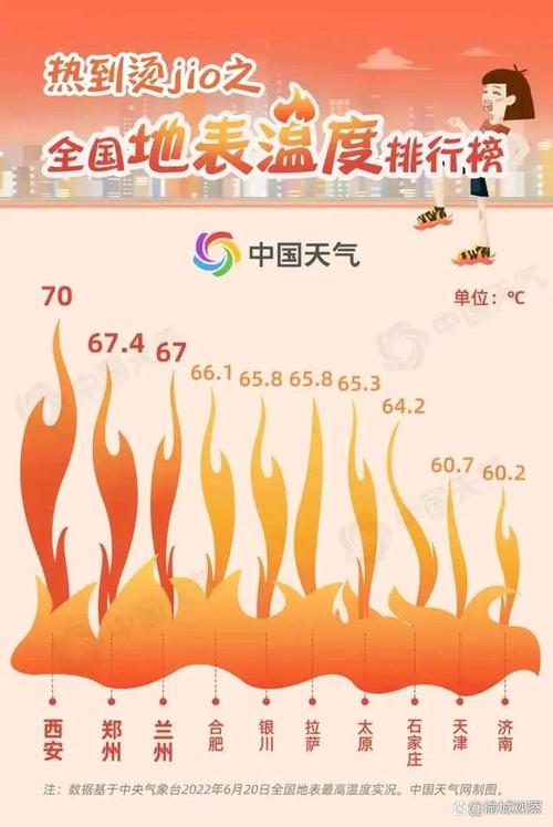 2023年夏天西安会很热吗?西安6月的温度是多少-图3 2023年夏天西安会很热吗?西安6月的温度是多少-图3
