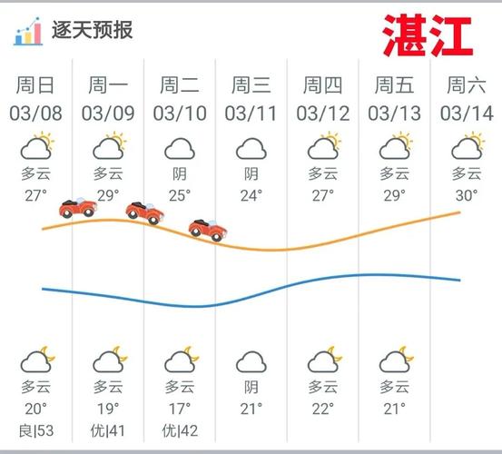 春节期间广东湛江天气情况如何?今天湛江的温度是多少-图2 春节期间广东湛江天气情况如何?今天湛江的温度是多少-图2