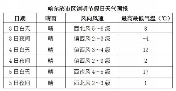 四季里哪个风最猛烈?黑龙江年平均风速多少-图1 四季里哪个风最猛烈?黑龙江年平均风速多少-图1