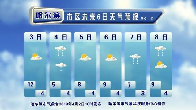 四季里哪个风最猛烈?黑龙江年平均风速多少-图3 四季里哪个风最猛烈?黑龙江年平均风速多少-图3