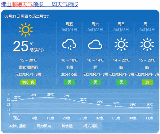 广州夏天的气候怎么样啊?像现在大概多少度啊?广州市8月份天气有多少度-图2 广州夏天的气候怎么样啊?像现在大概多少度啊?广州市8月份天气有多少度-图2