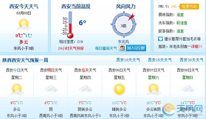 西安5月份温度是多少?6月份陕西多少温度-图2 西安5月份温度是多少?6月份陕西多少温度-图2