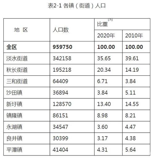 07525是哪的区号?惠州惠阳区号多少-图3 07525是哪的区号?惠州惠阳区号多少-图3