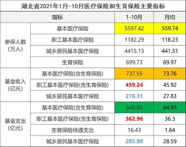 2021年10月份医保金为什么没发?10月份大概多少度-图2 2021年10月份医保金为什么没发?10月份大概多少度-图2