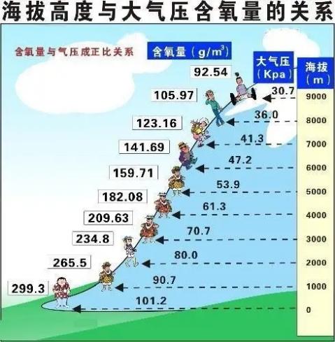 德州到福州多少公里?长沙大气压是多少-图3 德州到福州多少公里?长沙大气压是多少-图3