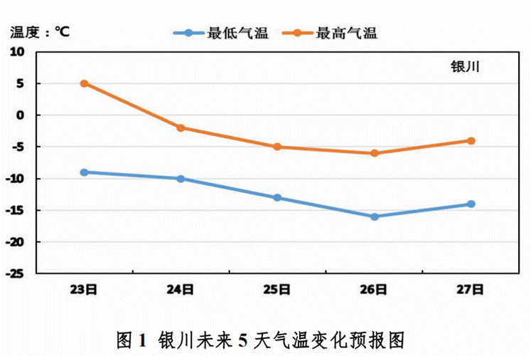 宁夏冬天平均气温?银川市冬天温度是多少-图3 宁夏冬天平均气温?银川市冬天温度是多少-图3