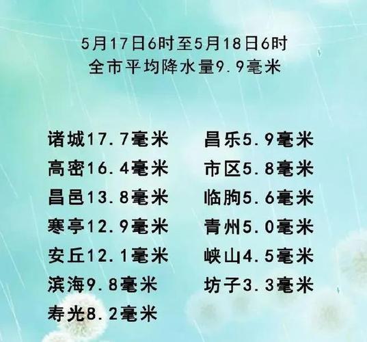 吉林市属于江西的吗?昌邑昨天降雨量多少-图1 吉林市属于江西的吗?昌邑昨天降雨量多少-图1
