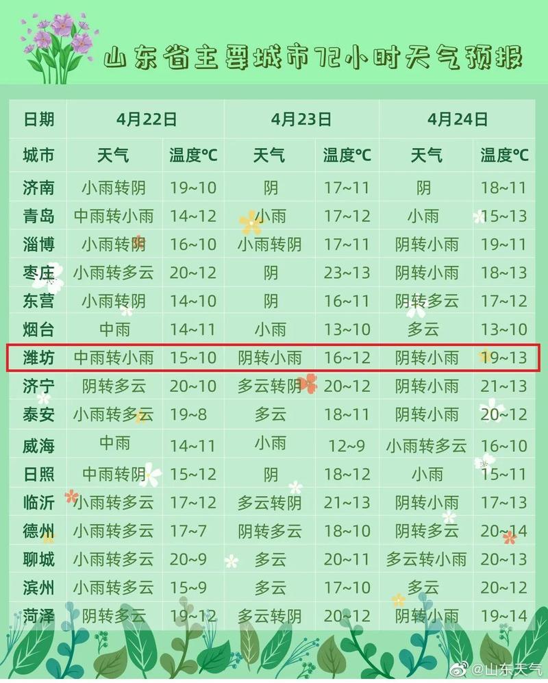 吉林市属于江西的吗?昌邑昨天降雨量多少-图2 吉林市属于江西的吗?昌邑昨天降雨量多少-图2