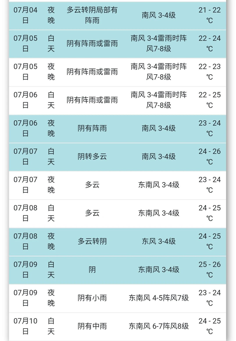 2020青岛夏季温度?青岛夏天7月底多少度-图2 2020青岛夏季温度?青岛夏天7月底多少度-图2