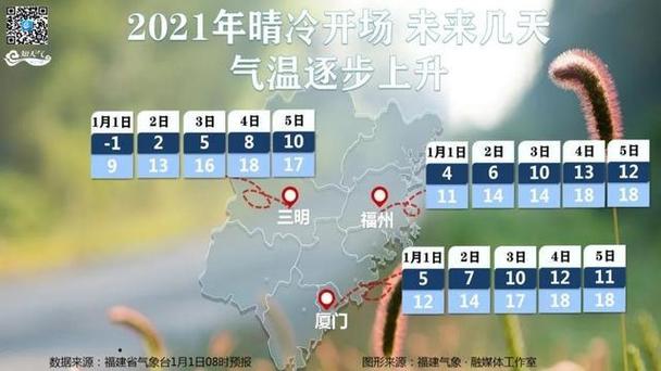 福州冬天冷吗?冬天福建气温多少度-图2 福州冬天冷吗?冬天福建气温多少度-图2