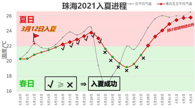 珠海历史最高温？珠海历史最高温多少度-图2