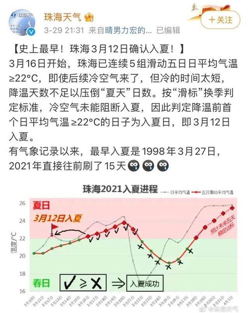 珠海历史最高温？珠海历史最高温多少度-图1