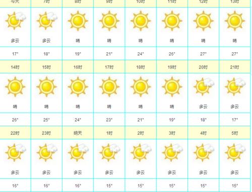 江苏连云港夏天热吗?最高多少度?江苏夏天温度最高多少-图1 江苏连云港夏天热吗?最高多少度?江苏夏天温度最高多少-图1