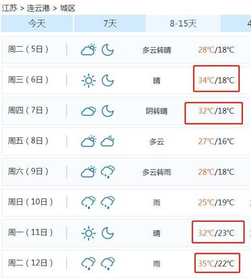 江苏连云港夏天热吗?最高多少度?江苏夏天温度最高多少-图3 江苏连云港夏天热吗?最高多少度?江苏夏天温度最高多少-图3