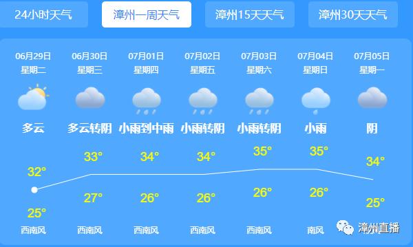 漳州春节下雨是人工降雨吗?漳州冬天温度多少冷吗-图1 漳州春节下雨是人工降雨吗?漳州冬天温度多少冷吗-图1