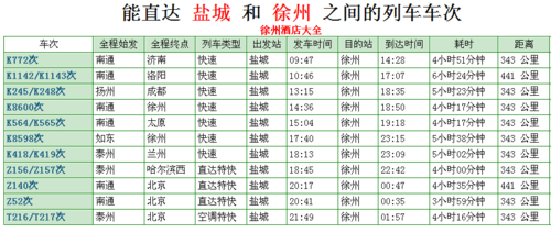 徐州到盐城有多少里?徐州23度时气压多少-图3 徐州到盐城有多少里?徐州23度时气压多少-图3