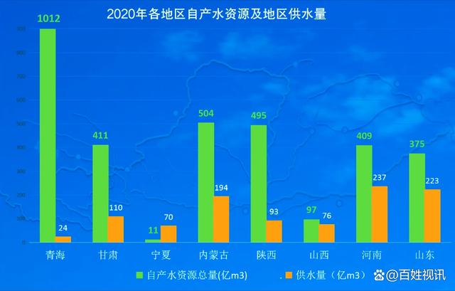 宁夏水资源少的原因?银川每年下雨多少次-图1 宁夏水资源少的原因?银川每年下雨多少次-图1