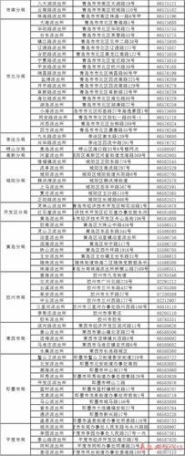 山东身份证号最后几位是什么?6月份青岛多少度-图1 山东身份证号最后几位是什么?6月份青岛多少度-图1