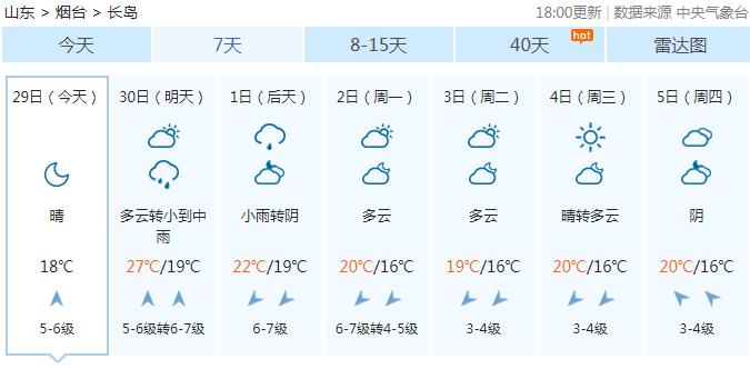 长岛温度现在多少度?26号星期一多少度-图2 长岛温度现在多少度?26号星期一多少度-图2