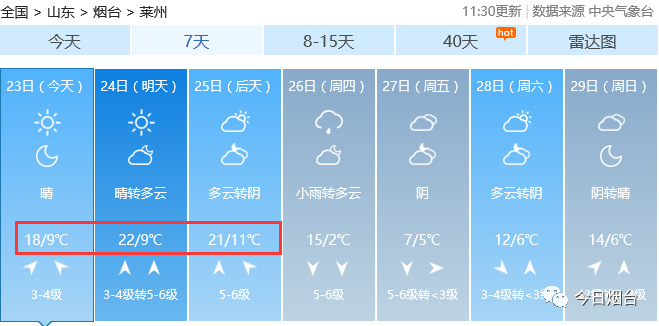 长岛温度现在多少度?26号星期一多少度-图3 长岛温度现在多少度?26号星期一多少度-图3