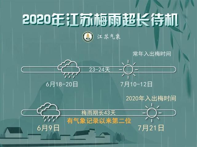 2023年安徽入梅与出梅时间?合肥雨水天多少天-图1 2023年安徽入梅与出梅时间?合肥雨水天多少天-图1