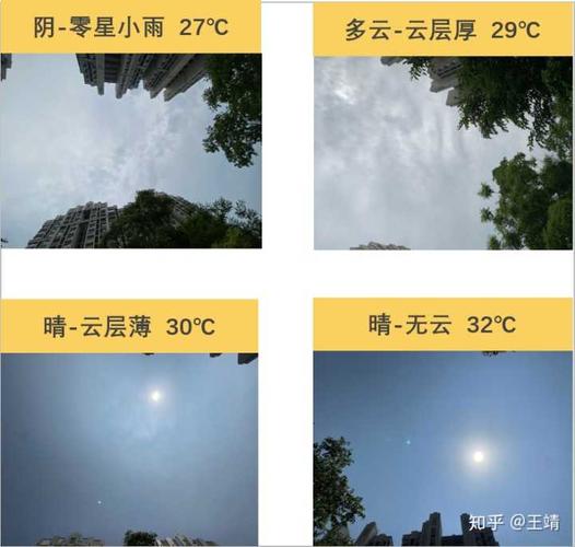 深圳现在下的雨有核辐射吗?深圳一年下雨天多少-图2 深圳现在下的雨有核辐射吗?深圳一年下雨天多少-图2