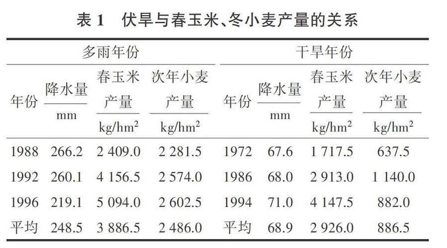 庆阳2021年什么时候种冬小麦?庆阳最低温度多少-图2 庆阳2021年什么时候种冬小麦?庆阳最低温度多少-图2