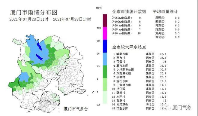 全国最潮湿的省排名?厦门7月平均湿度多少-图1 全国最潮湿的省排名?厦门7月平均湿度多少-图1