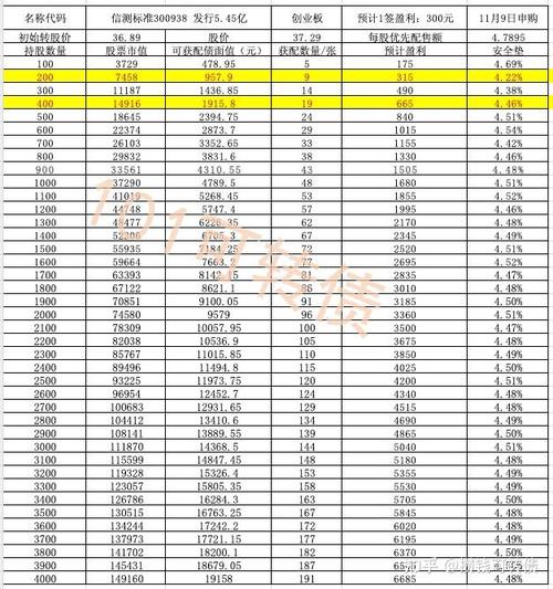 星舰3x哪个城市可以买?松原气压值正常多少钱-图2 星舰3x哪个城市可以买?松原气压值正常多少钱-图2