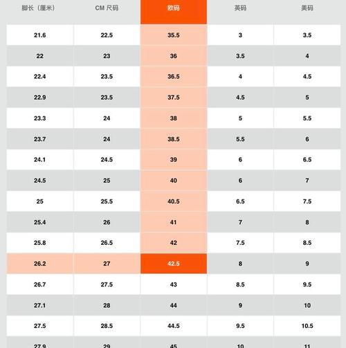 39的脚应该穿多大码的鞋?39的脚多少码-图2 39的脚应该穿多大码的鞋?39的脚多少码-图2