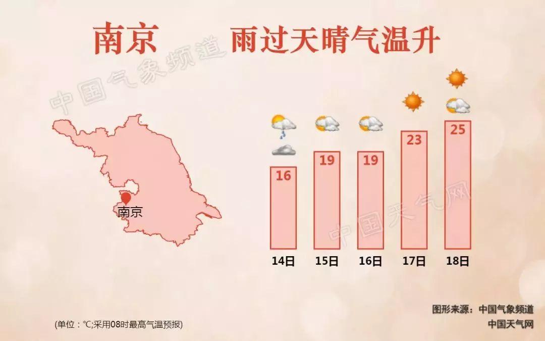南京一年十二个月的月平均气温?南京一年的月平均温度是多少-图3 南京一年十二个月的月平均气温?南京一年的月平均温度是多少-图3