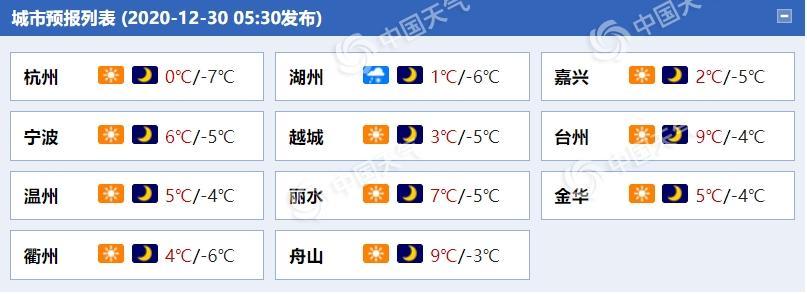 浙江最冷的月份?浙江夏天气温一般多少-图2 浙江最冷的月份?浙江夏天气温一般多少-图2