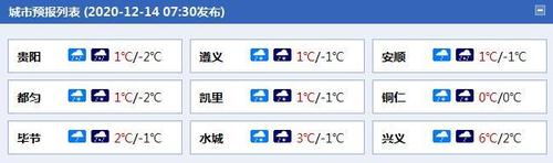 铜仁冬天最冷多少度?铜仁多少度-图1 铜仁冬天最冷多少度?铜仁多少度-图1