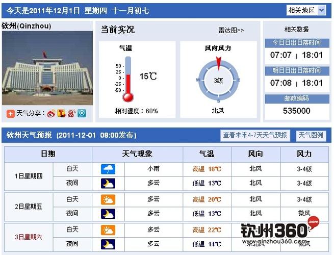 钦州一年各月气温?钦州滨海冬天温度多少-图1 钦州一年各月气温?钦州滨海冬天温度多少-图1