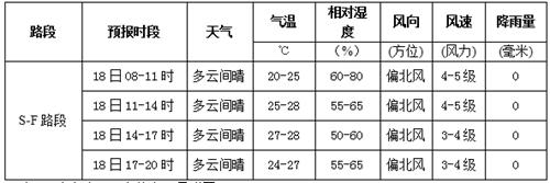钦州一年各月气温?钦州滨海冬天温度多少-图2 钦州一年各月气温?钦州滨海冬天温度多少-图2