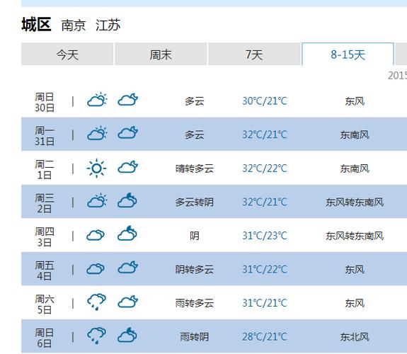南京全年天气情况?南京八月份一般多少度-图2 南京全年天气情况?南京八月份一般多少度-图2